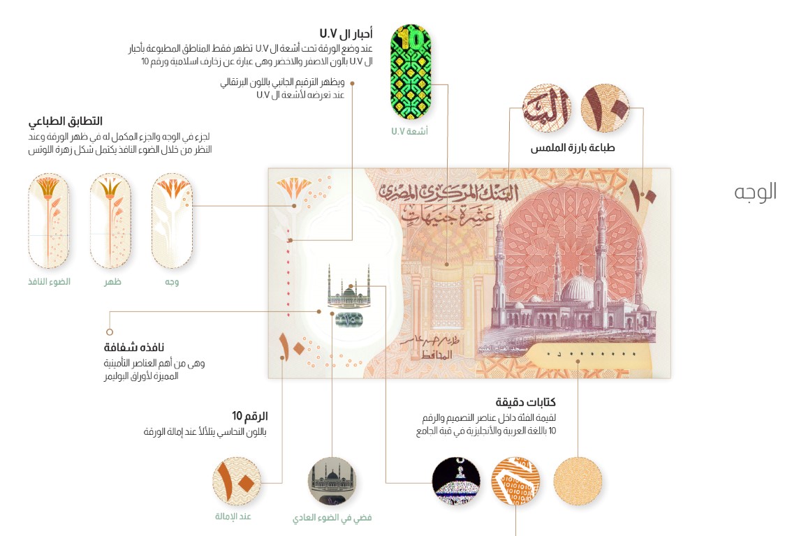 علامات أمان أول عملة مصرية من البوليمر