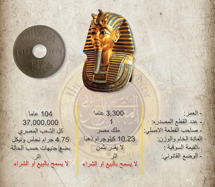 هواية جمع العملات اثار
