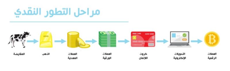 التاريخ النقدي